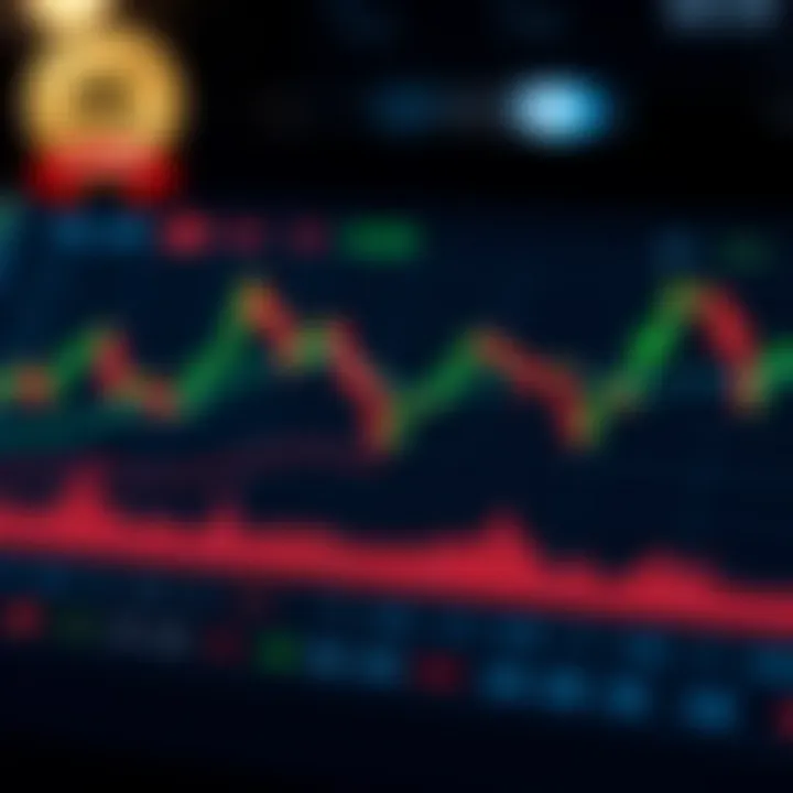 Chart illustrating risks associated with pre-market trading