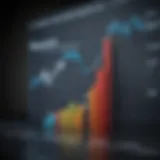 Graph illustrating the Directional Movement Index trends in stock trading.