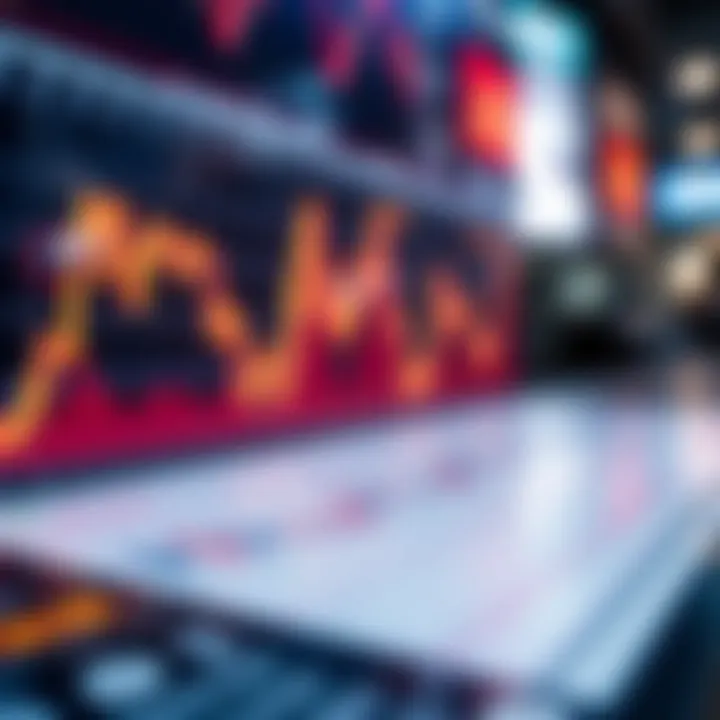 Graph showcasing advantages of market orders